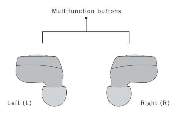 Multifunction buttons
