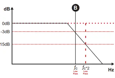 SOUND DIGITAL 2400.4 EVOX2 Sound Of Tri-State-fig18