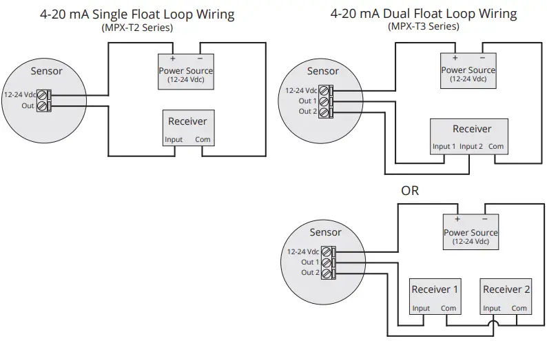 System Wiring