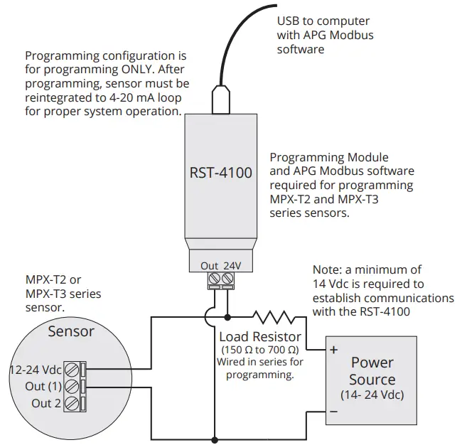 Programming Wiring 