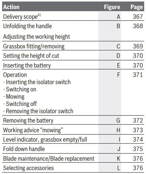 BOSCH AdvancedRotak 36-650 Electric Lawn Mower Instruction Manual - Mounting and Operation