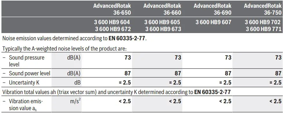 BOSCH AdvancedRotak 36-650 Electric Lawn Mower Instruction Manual - Noise Vibration Information