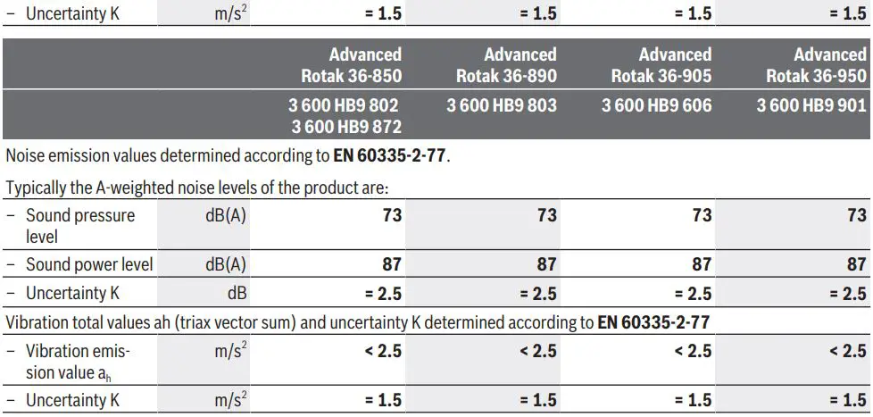 BOSCH AdvancedRotak 36-650 Electric Lawn Mower Instruction Manual - Noise Vibration Information