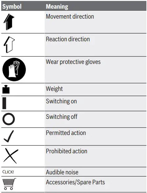 BOSCH AdvancedRotak 36-650 Electric Lawn Mower Instruction Manual - Symbols
