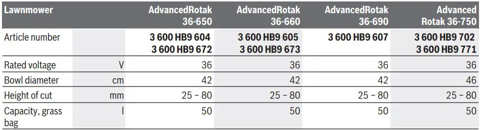BOSCH AdvancedRotak 36-650 Electric Lawn Mower Instruction Manual - Technical Data