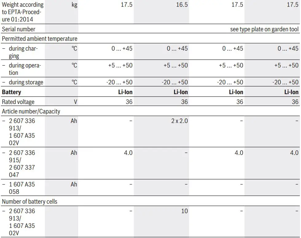 BOSCH AdvancedRotak 36-650 Electric Lawn Mower Instruction Manual - Technical Data