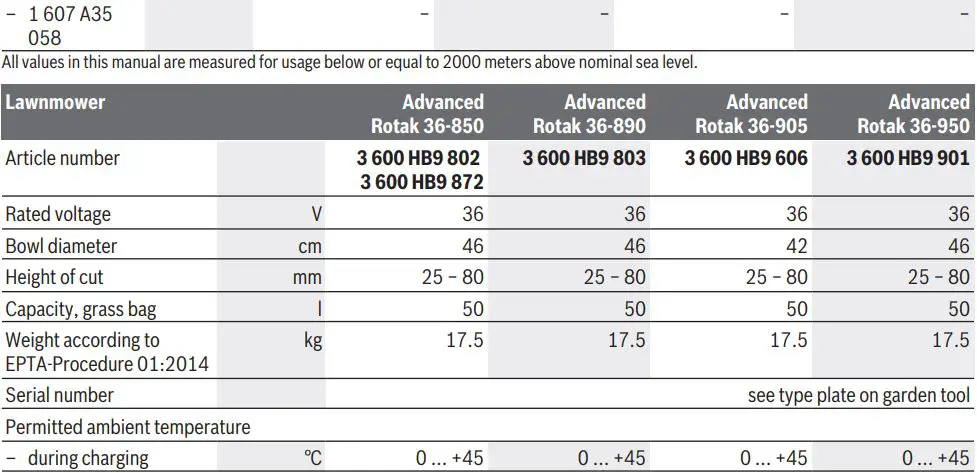 BOSCH AdvancedRotak 36-650 Electric Lawn Mower Instruction Manual - Technical Data