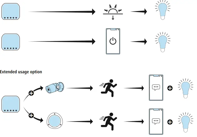 hama 00176556 WiFi Upgrade Switch - Standard usage option