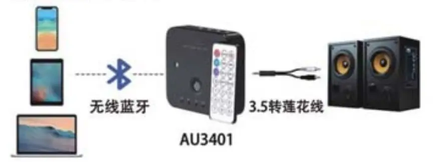Shenzhen Juxin Digital Technology AU3401 AUX Switcher 4X1 with Bluetooth 5 0 - fig 1