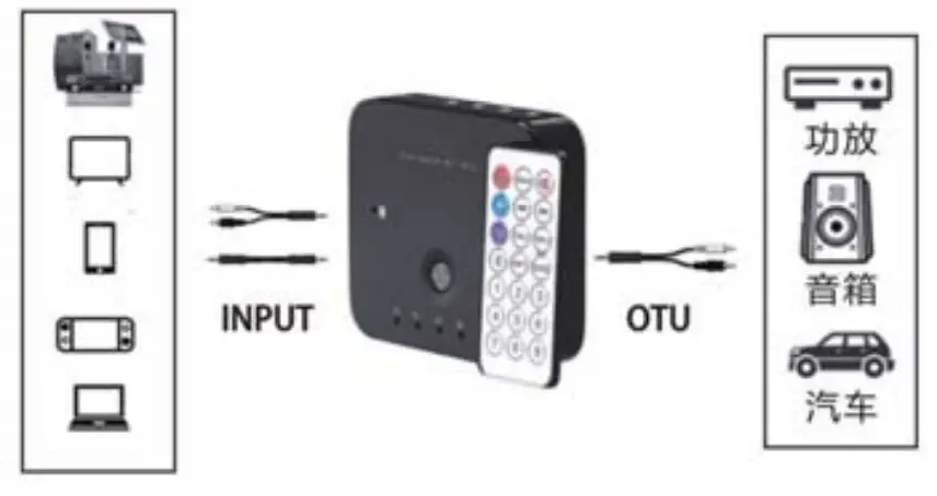 Shenzhen Juxin Digital Technology AU3401 AUX Switcher 4X1 with Bluetooth 5 0 - fig 2