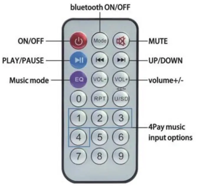 Shenzhen Juxin Digital Technology AU3401 AUX Switcher 4X1 with Bluetooth 5 0