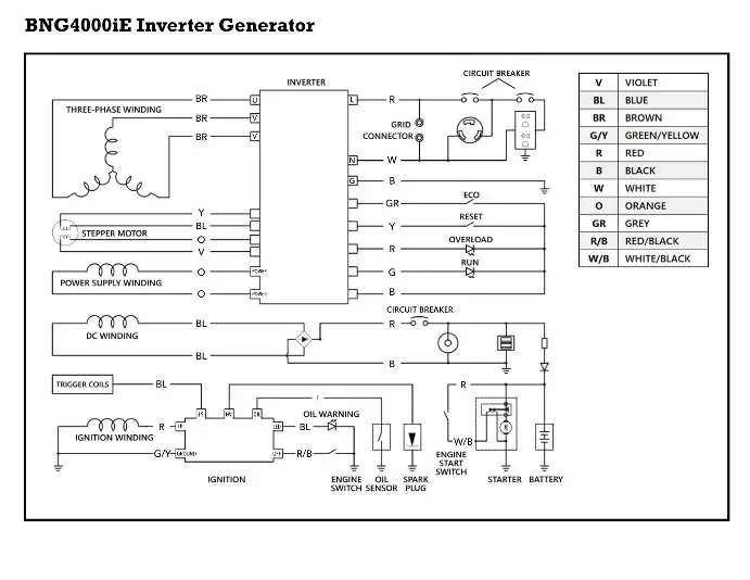 BN-PRODUCTS-BNG4000i-3500-Watt-Rated-Inverter-Generator-15