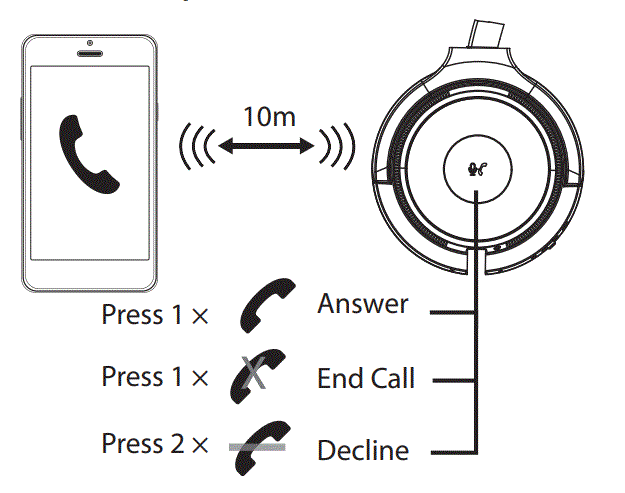 TZS-TP-BF02-Bluetooth-Headset-Fig-10