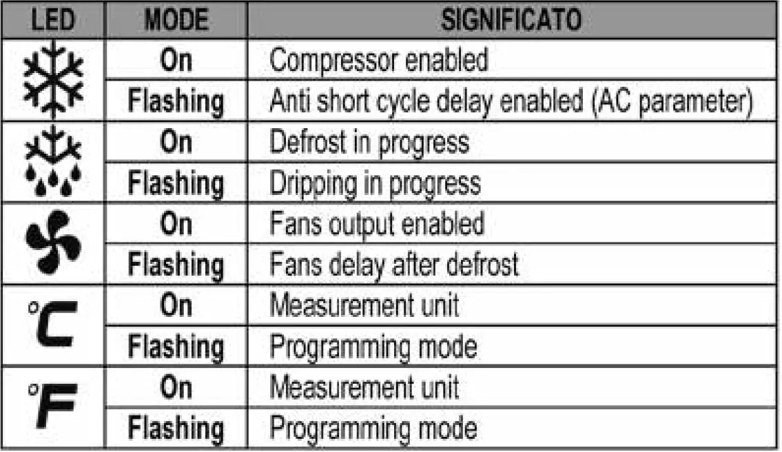 ARCTICA REFRIGERATION HEF141 3 Door Commercial Refrigerated Counter 21
