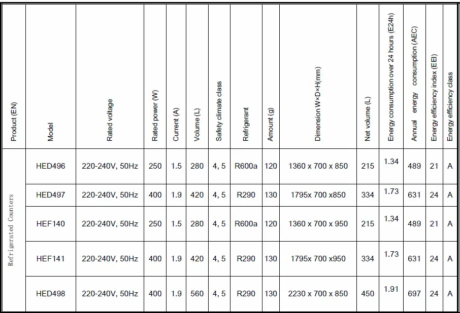 ARCTICA REFRIGERATION HEF141 3 Door Commercial Refrigerated Counter 24