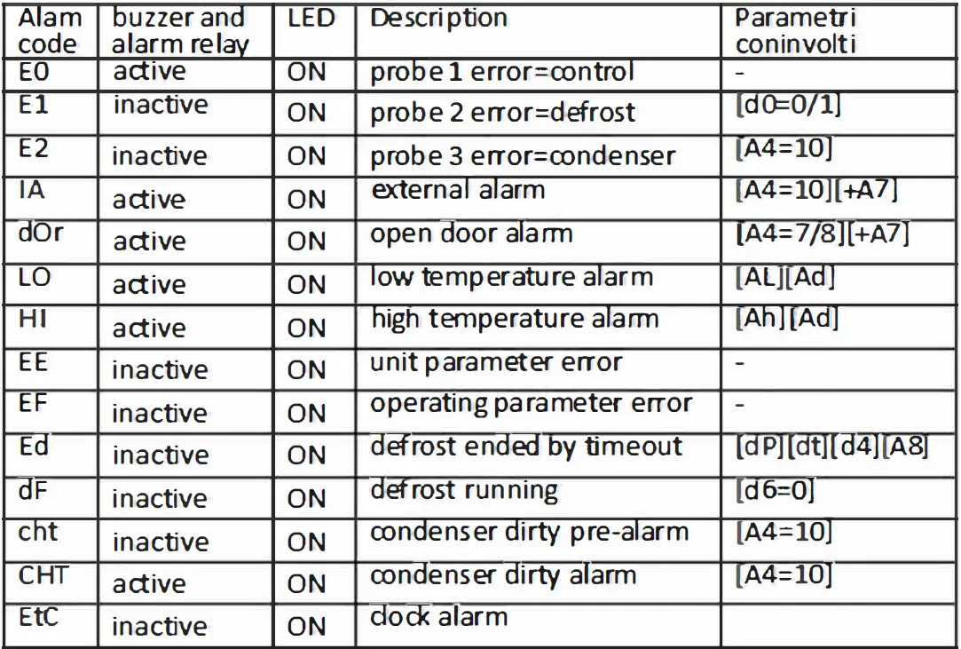 ARCTICA REFRIGERATION HEF141 3 Door Commercial Refrigerated Counter 26