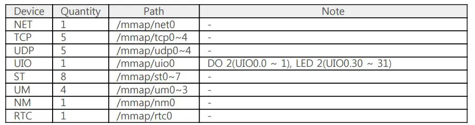 PHPoC P5H-155 Programmable IoT Gateway Device 12