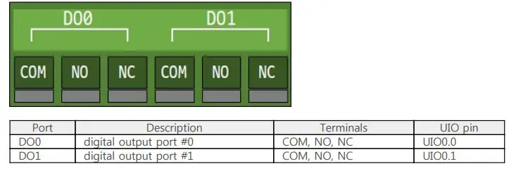 PHPoC P5H-155 Programmable IoT Gateway Device 5