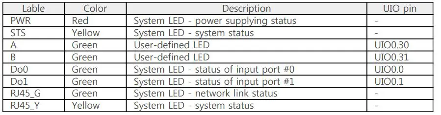 PHPoC P5H-155 Programmable IoT Gateway Device 6
