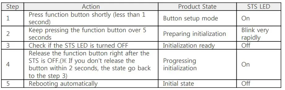 PHPoC P5H-155 Programmable IoT Gateway Device 9