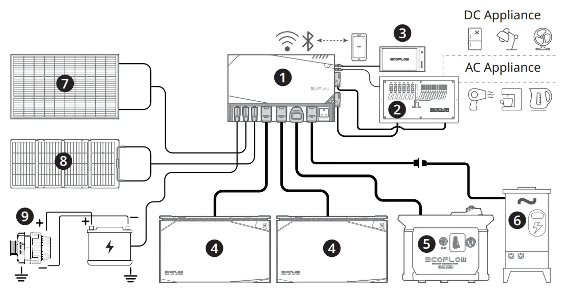 ECOFLOW EF ZMM100LD US AC and DC Smart Distribution Panel - Fig 1