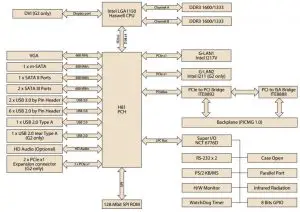 FIG 4 Block Diagram