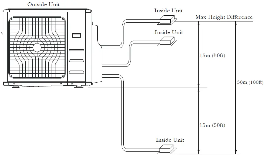 PIONEER Ductless Multi Split System Air Conditioner Heat Pump 04