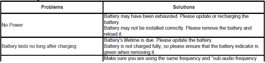 SAMCOM-FPCN30A-Long-Range-Radio-Walkie-Talkies (3)