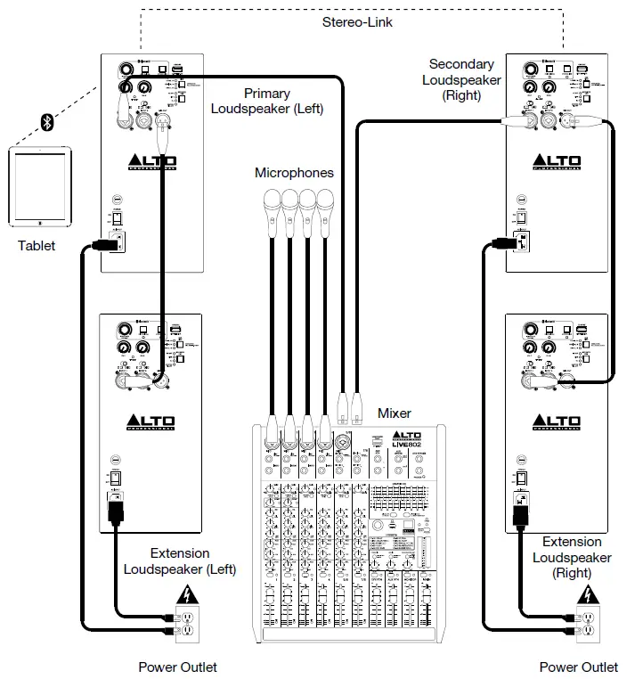 ALTO PROFESSIONAL TS4 Series Value Powered Speakers 3