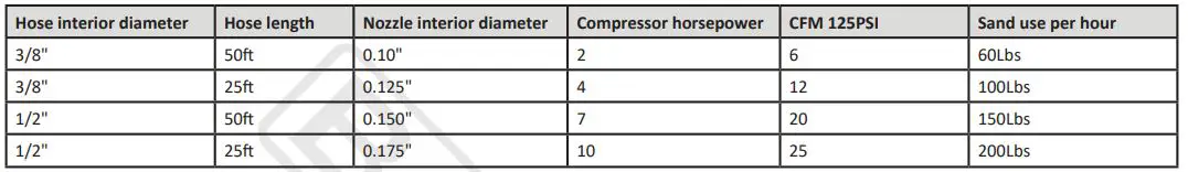 BORMANN BWR5131 Sand Blaster - Air Supply Requirements