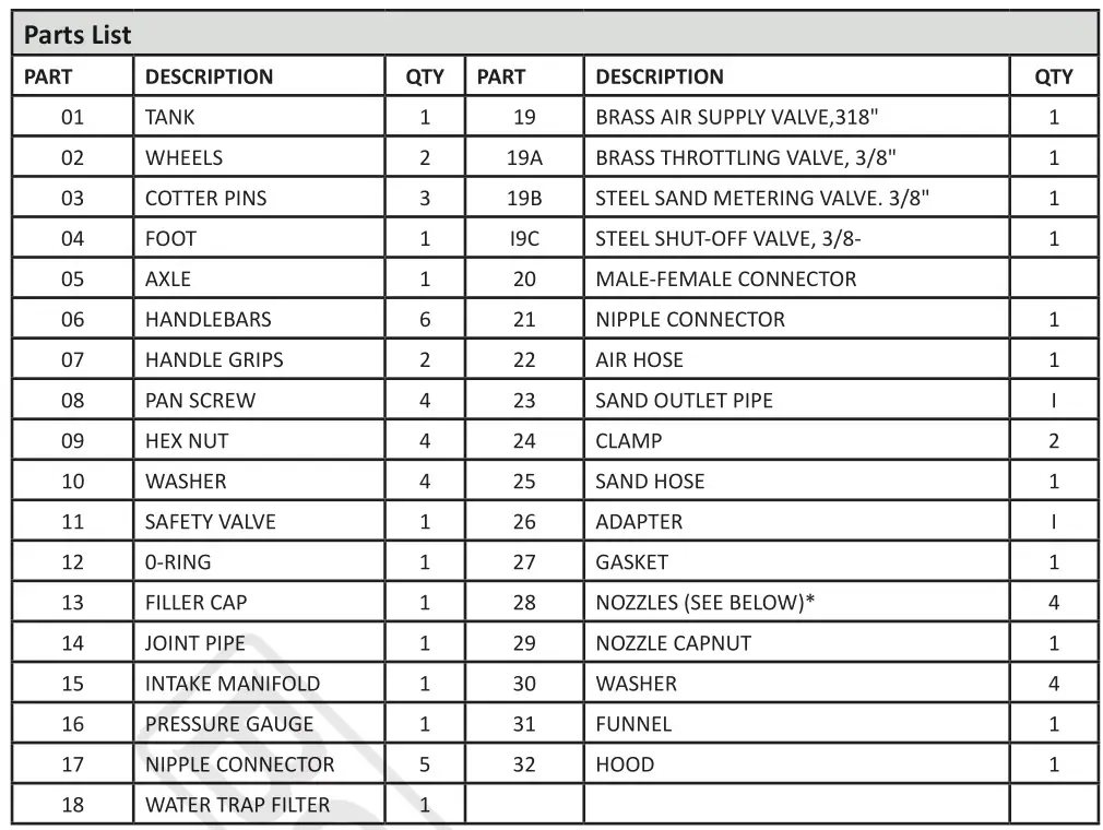 BORMANN BWR5131 Sand Blaster - Parts list