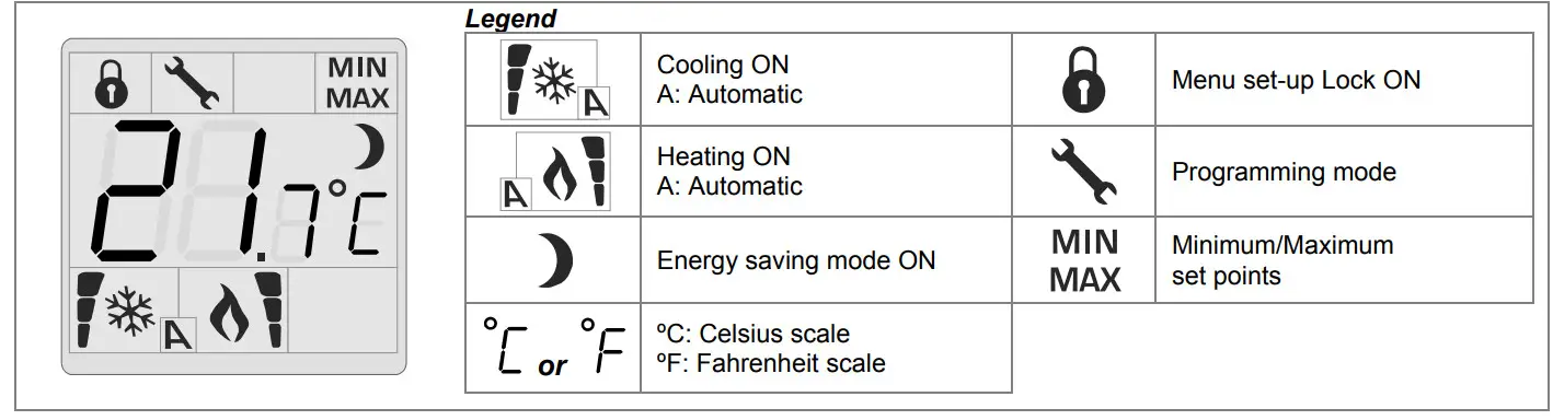 neptronic TMA54-EXT1 Thermostat - Figure 2