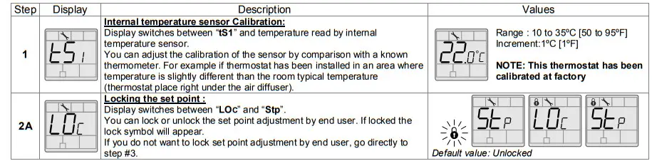 neptronic TMA54-EXT1 Thermostat - Figure 6