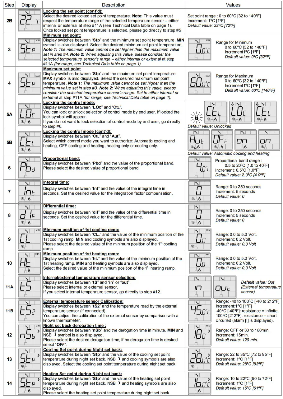 neptronic TMA54-EXT1 Thermostat - Figure 7