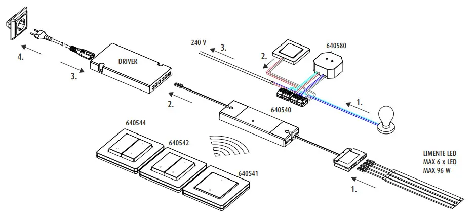LIMENTE Smart540 Receiver - Fig 1