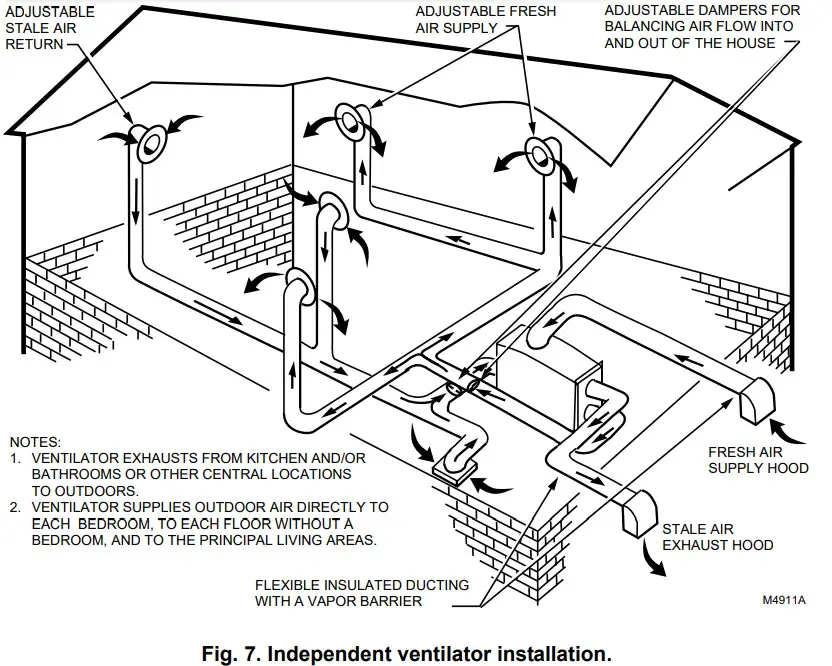 TCS Fresh Air Ventilation Systems - ADJUSTABLE