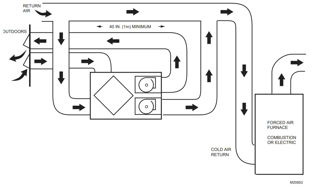 TCS Fresh Air Ventilation Systems - Direct connection m