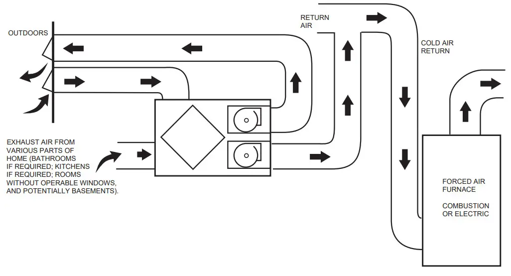 TCS Fresh Air Ventilation Systems - EXHAUST AIR FROM