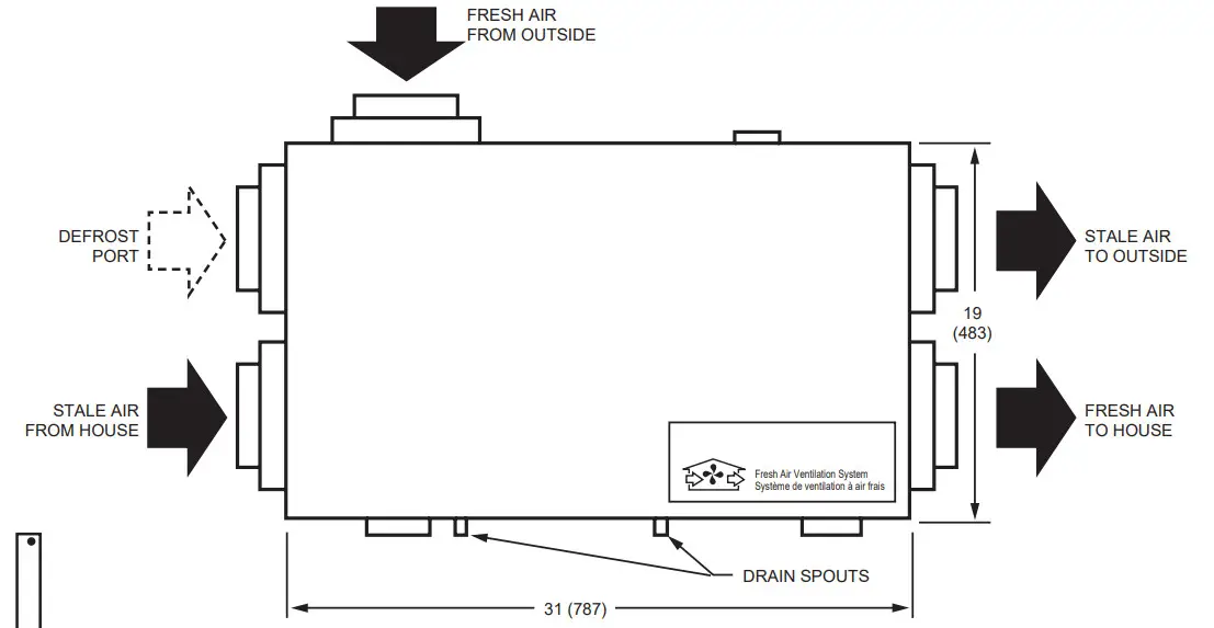 TCS Fresh Air Ventilation Systems - FRESH AIR