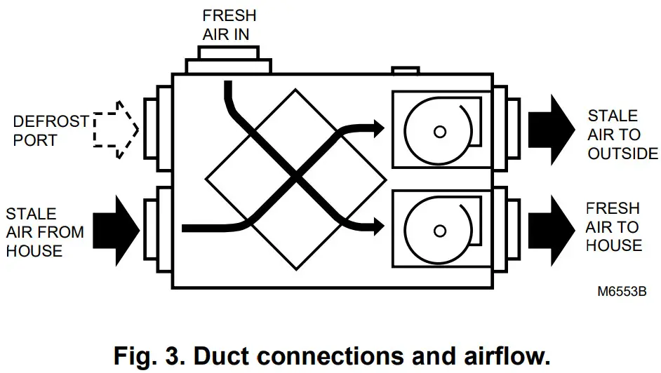TCS Fresh Air Ventilation Systems - connections