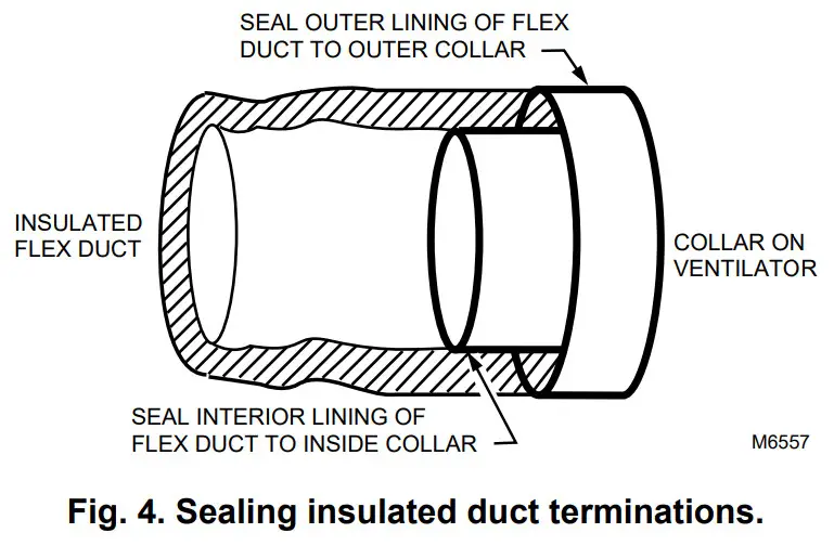 TCS Fresh Air Ventilation Systems - connections2