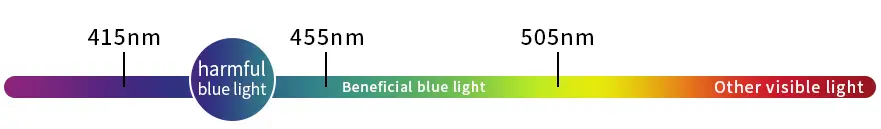 IVNUOYI-Blue-Light-Blocking-Glasses-Fig-02
