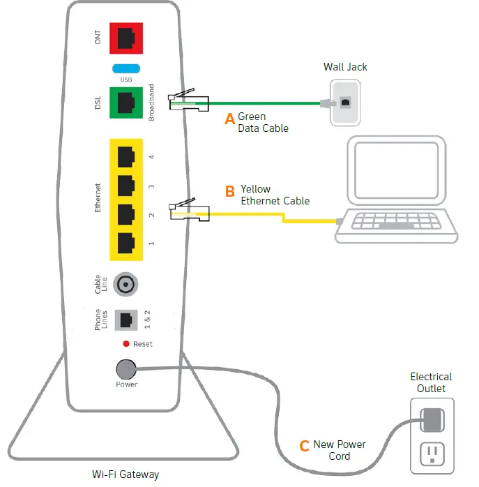 ATT U-Verse High Speed Internet Wi-Fi Gateway 2