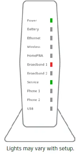 ATT U-Verse High Speed Internet Wi-Fi Gateway 3