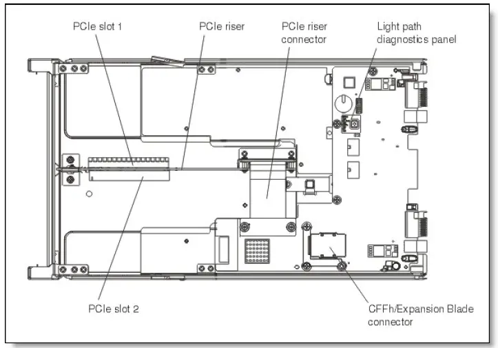 Lenovo BladeCenter PCI Express Gen 2 Expansion Blade FIG (4)