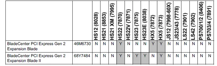 Lenovo BladeCenter PCI Express Gen 2 Expansion Blade FIG (5)