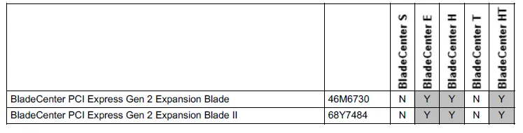 Lenovo BladeCenter PCI Express Gen 2 Expansion Blade FIG (6)