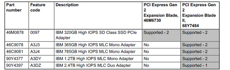 Lenovo BladeCenter PCI Express Gen 2 Expansion Blade FIG (7)