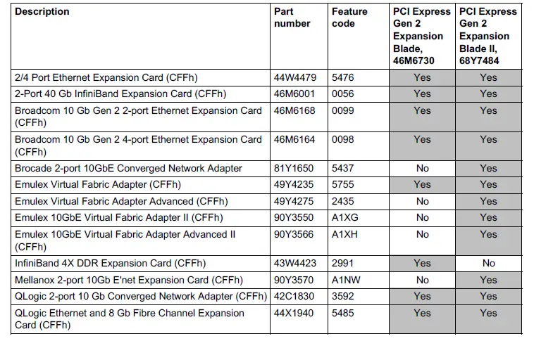 Lenovo BladeCenter PCI Express Gen 2 Expansion Blade FIG (8)