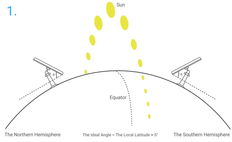 REOLINK-SOLAR-B Solar Panel - The Southern Hemisphere